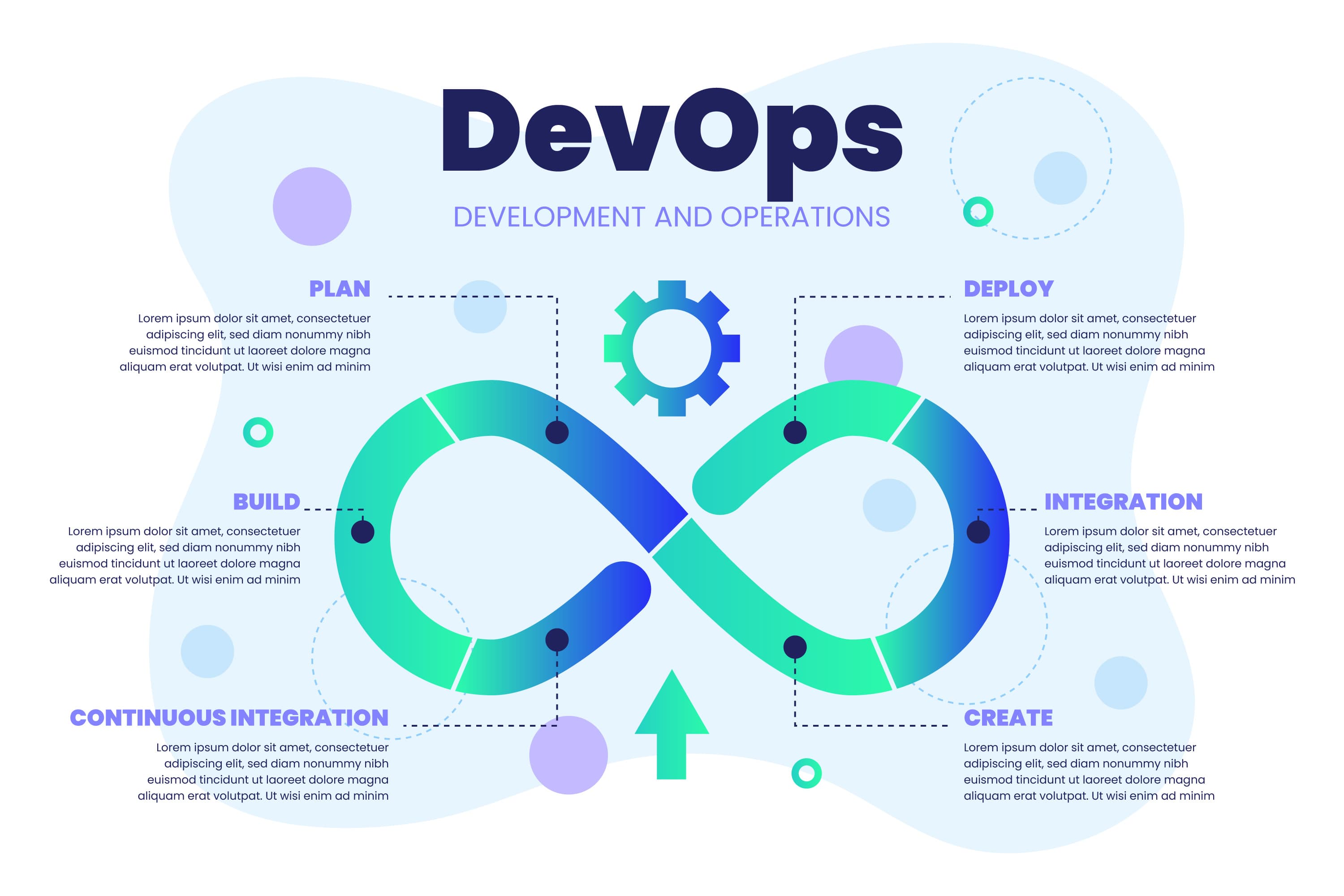 Deployment & DevOps